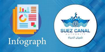Navigation comparative figures: November 2023 - November 2022