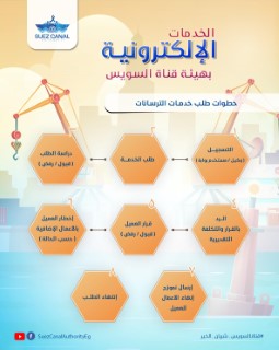 خدمة الترسانات الالكترونية