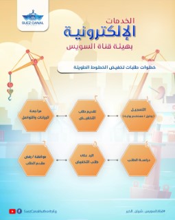 خدمة تخفيضات الخطوط اللطويلة