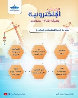 خدمة المناقصات والمزايدات الالكترونية