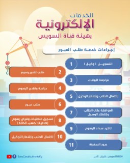 خدمة طلب عبور السفن الالكترونى